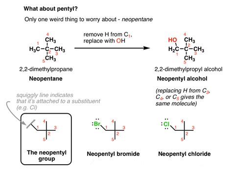 Don't Be Futyl, Learn The Butyls - Master Organic Chemistry