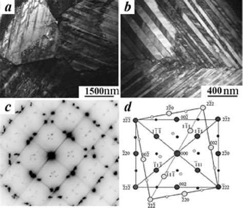 Figure 3 from Crystal Structure of Martensite and Orientation ...