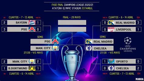 Kapan Final Liga Champion 2021 - Homecare24