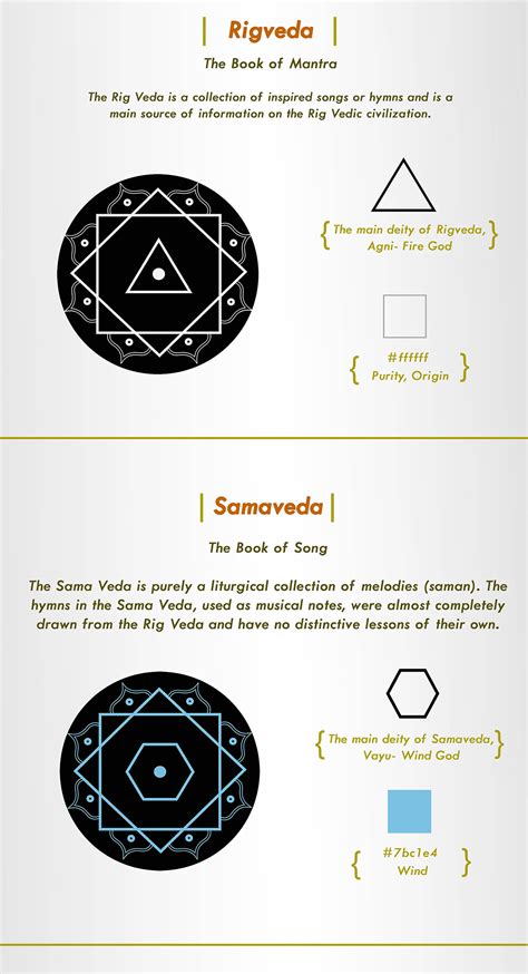 Vedas - Symbol Design :: Behance