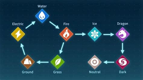 Palworld Type Chart: All Elemental Strengths And Weaknesses