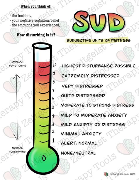 Subjective Units of Distress Scale EMDR SUD Vertical View With Prompt ...