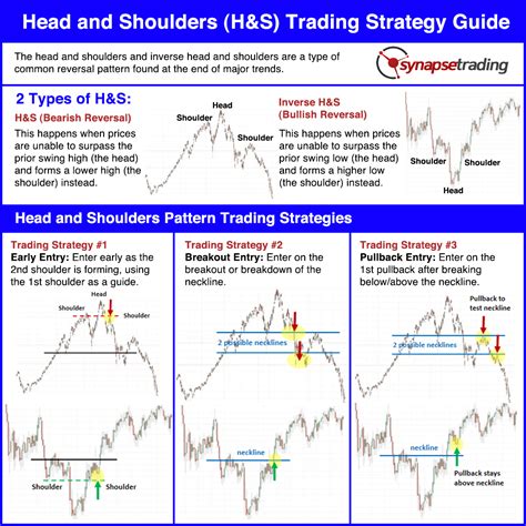 COST: Head And Shoulder! for NASDAQ:COST by omar.banuelos — TradingView