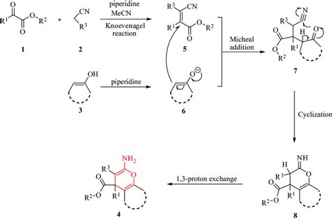 Proposed mechanism for the preparation of 2-amino-4H-pyran derivatives ...