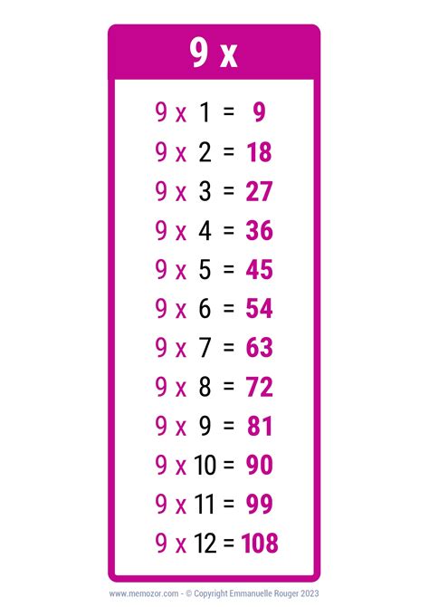 Pretty 9 Times table Chart - Print for free (many colors) | Memozor