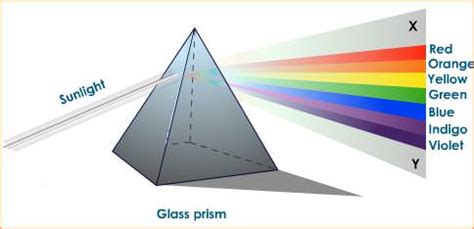 dispersion of light Archives - Universe Today