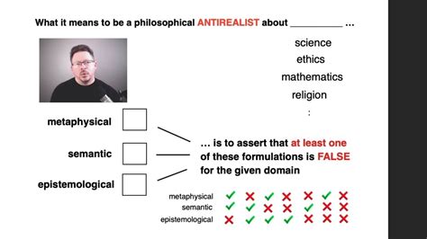 Realist and Antirealist Approaches in Philosophy: Science, Ethics and ...