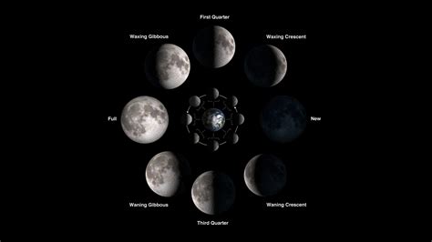 Lunar Phases and Eclipses - NASA Science