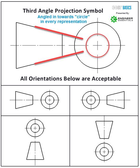 First Angle Orthographic Projection