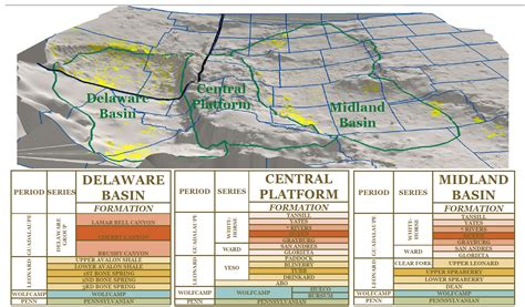 Permian Basin Overview - Maps - Geology - Counties