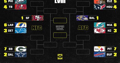 2024 NFL Playoff Bracket Schedule Following Sunday's Wild Card Round ...