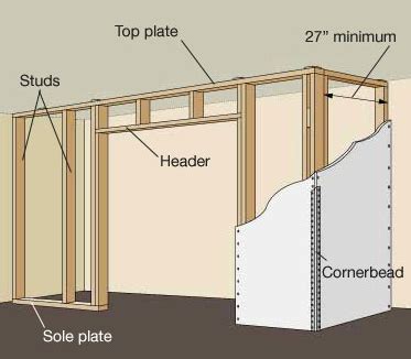 Closet Build-Out — DecorLink