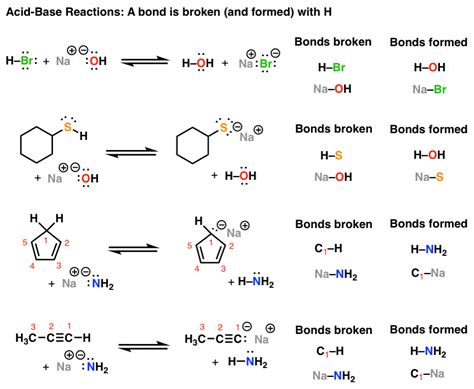 Acid Base Reactions