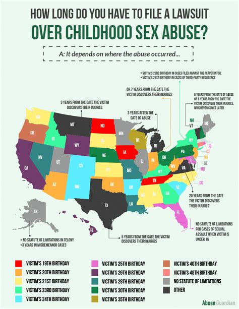 2018 State By State Statute Of Limitations For Civil Sex Abuse Cases