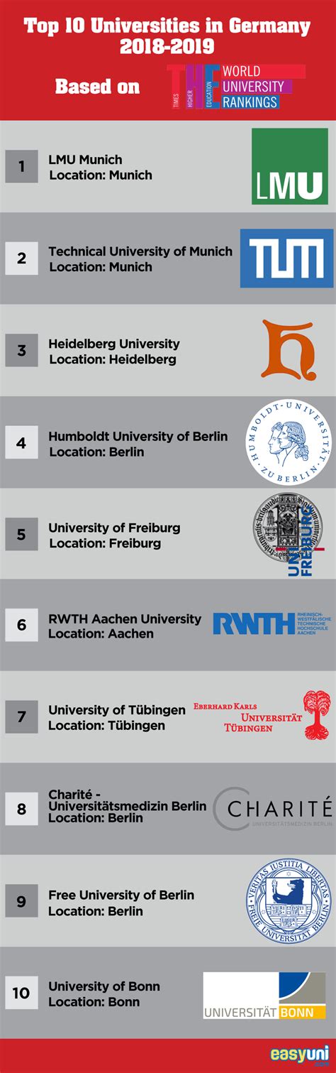 University Ranking Germany - Nehru Memorial