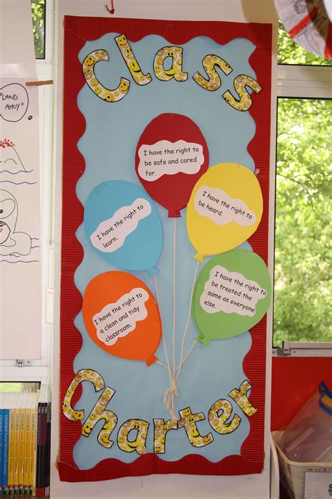 Year 3 class RRS (Rights and Responsibility) board / charter / display ...