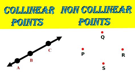 What are Collinear points and Non Collinear points in Hindi ? Collinear ...