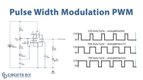 Pulse Width Modulation (PWM) Circuit