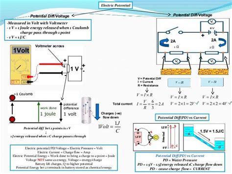 😍 Nernst equation concentration. Nernst equation. 2019-02-18