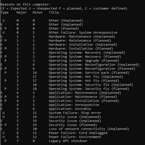 50 Basic Windows Commands with Examples - Active Directory Pro