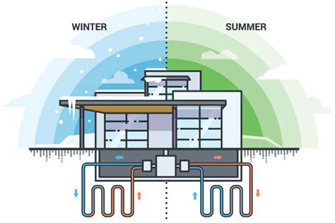 Advantages of Geothermal Heating and Cooling Systems • Earth River ...