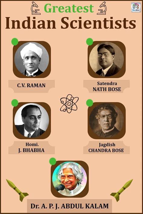 Greatest Indian Scientists | General knowledge for kids, Indian history ...