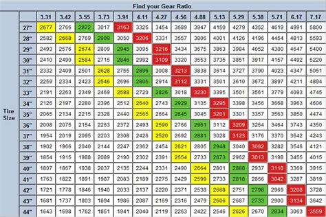 Gear ratio calculator for bigger tires - LeeannMarteen
