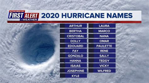 Hurricane Names For 2024 - Pooh Cthrine