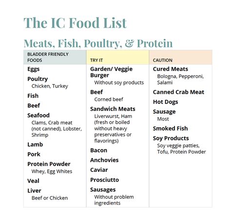 Interstitial Cystitis IC Diet: Recommended Diet :: MN Women's Care