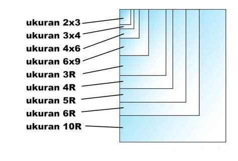 Macam Macam Ukuran Cetak Foto Dalam - IMAGESEE