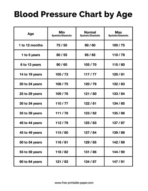 Blood Pressure Chart By Age – Free-printable-paper.com