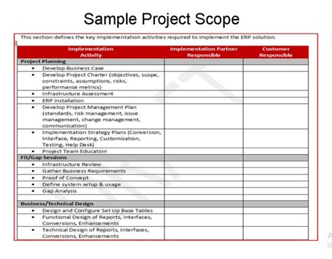 Project Scope Template Word