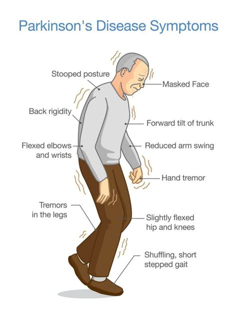 5 Stages of Parkinson's Disease. - Livewell Private Care