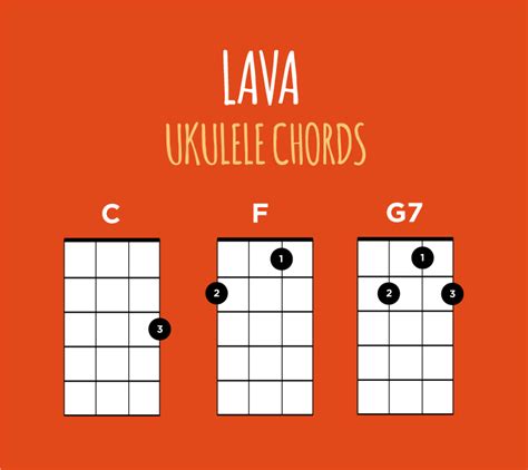 Lava - Ukulele Lesson | Ukulele Go | Ukulele chords, Lava ukulele ...