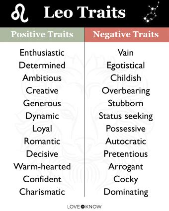 Leo Personality Traits Revealed | LoveToKnow