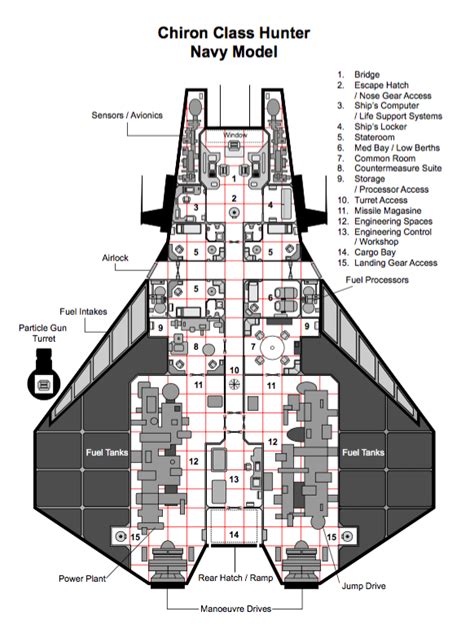 Chiron Class Navy Hunter | Starship design, Star wars ships design ...