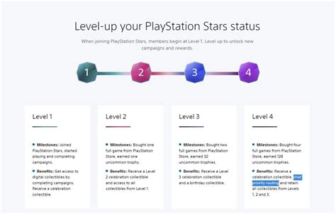 PlayStation Stars is giving top members ‘priority’ chat support in the ...