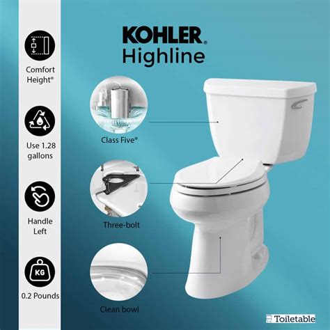 The Perfect Kohler Highline Toilet Review - Toiletable