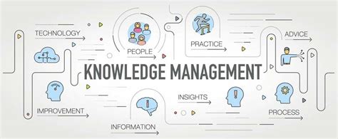 What is Knowledge Management Process? - eGain