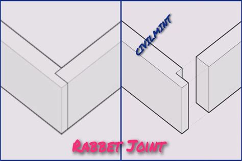 Rabbet Joint - Explained