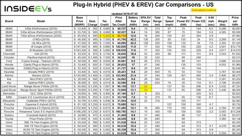 Compare EVs: Guide To Range, Specs, Pricing & More - AboutAutoNews