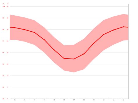 Winton climate: Average Temperature, weather by month, Winton weather ...