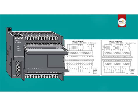 SIEMENS PLC WIRING | S7-200 PLC WIRING DIAGRAM | Kavisa Tech Solutions