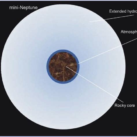 Illustration of protoplanet growth and formation due to collisions ...