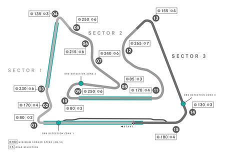 Bahrain F1 Circuit Map