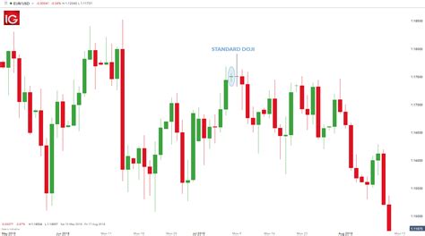 Doji Candlestick Pattern Bullish Subscription Limit – The Waverly ...