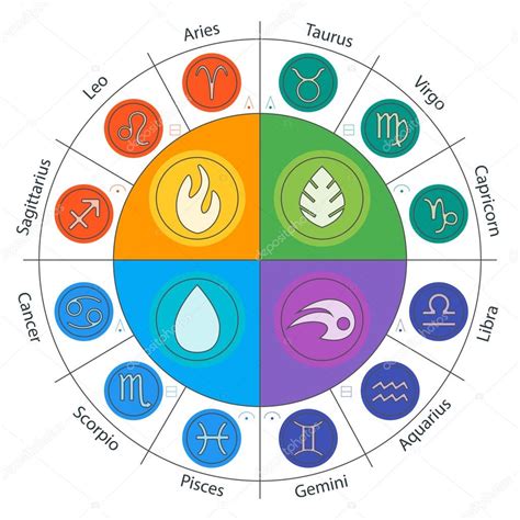 The 12 Zodiac Elements / Zodiac Signs And Four Elements In Circle In ...