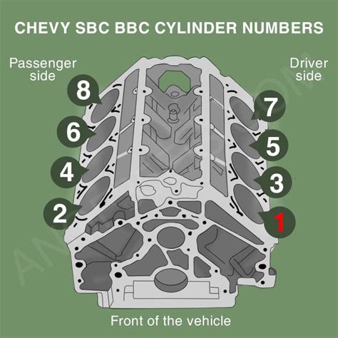 What is the Chevy 350 Firing Order? - [With Diagram]