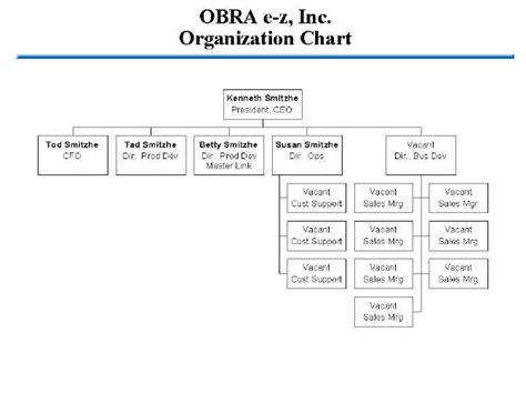 Sample business plan management and organization