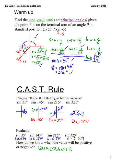 Cast Rule Complete